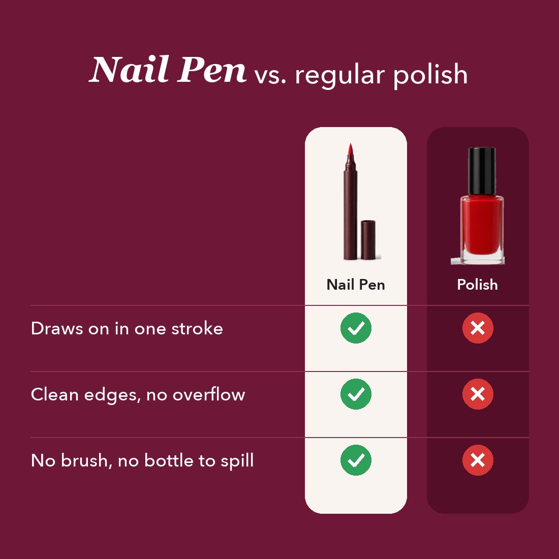 Nail Pen vs. regular polish
